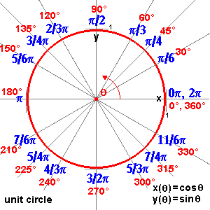 cuadro de crculo